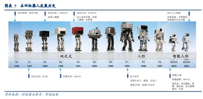 (一)人形机器人三个阶段: 人工智能爆发,人形机器人应用推广在即人形